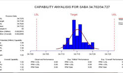 Swami Samarth Industries - Quality